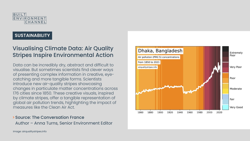 Visualising Climate Data: Air Quality Stripes Inspire Environmental Action
