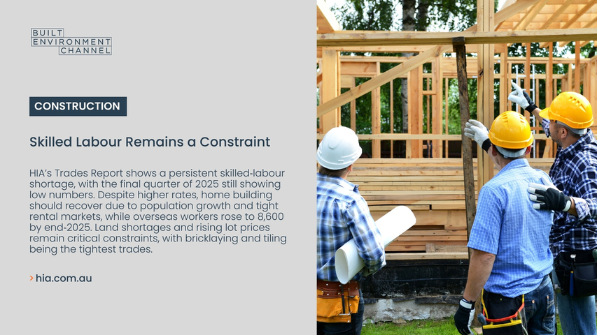 Skilled labour remains a constraint