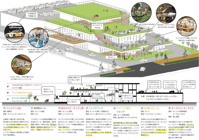 Dan Dan Park – Drawing
