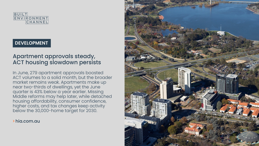 Apartment approvals steady, ACT housing slowdown persists